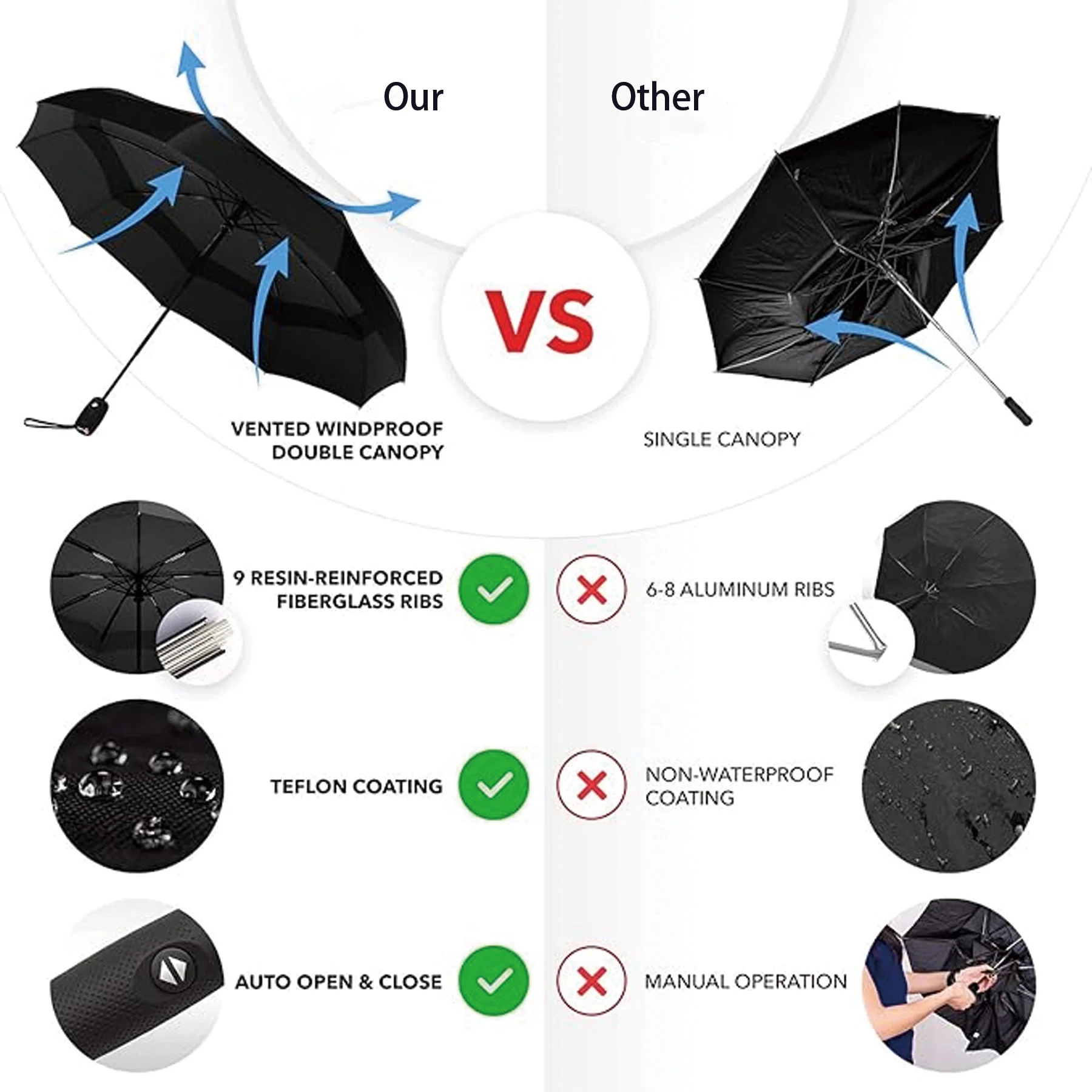 Premium Windproof Compact Travel Umbrella Auto Open Close